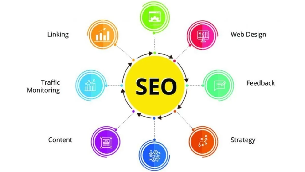 what seo stand for