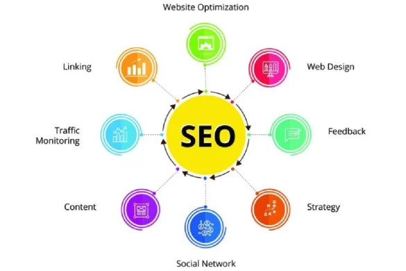 what seo stand for